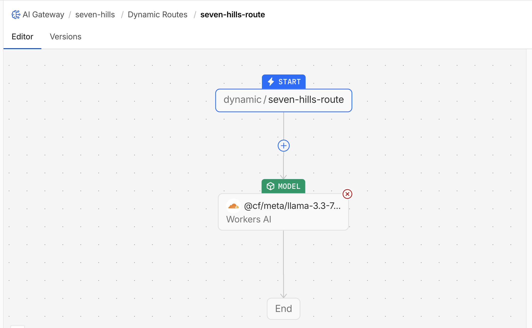 Initial AI Gateway dynamic route using Workers AI