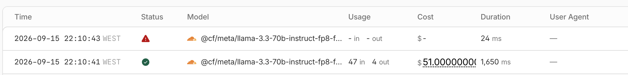 AI Gateway spend-limit validation
